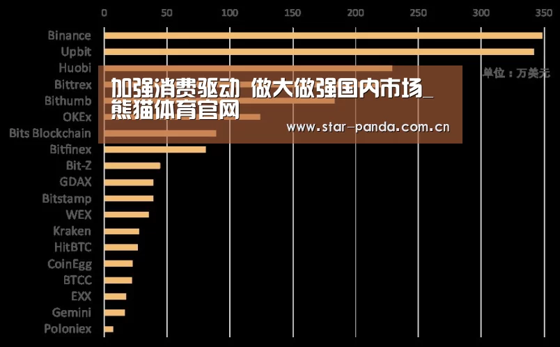 加强消费驱动 做大做强国内市场_熊猫体育官网(图4) 熊猫官方